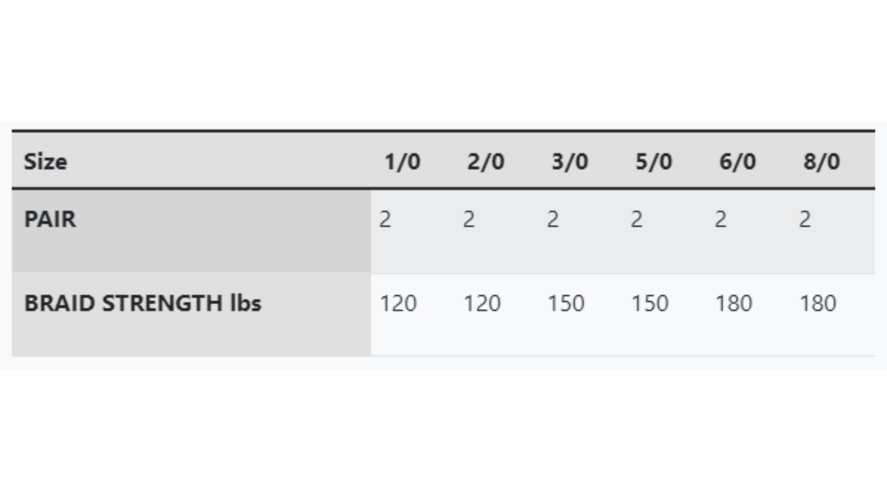 braid strength chart  