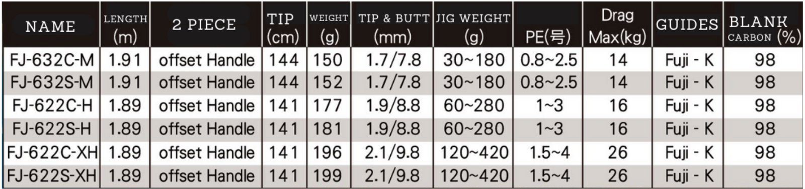 falling slow pitch jigging rod specifications 